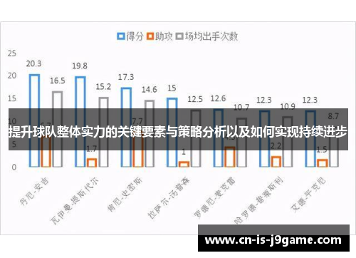 提升球队整体实力的关键要素与策略分析以及如何实现持续进步