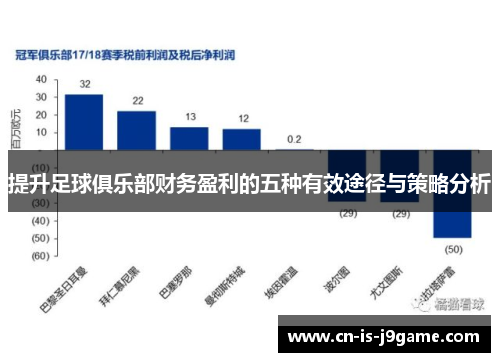 提升足球俱乐部财务盈利的五种有效途径与策略分析