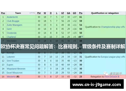 欧协杯决赛常见问题解答：比赛规则、晋级条件及赛制详解