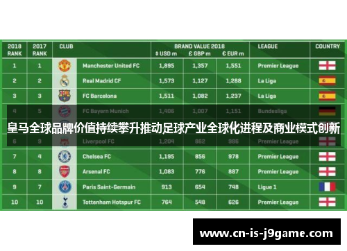 皇马全球品牌价值持续攀升推动足球产业全球化进程及商业模式创新
