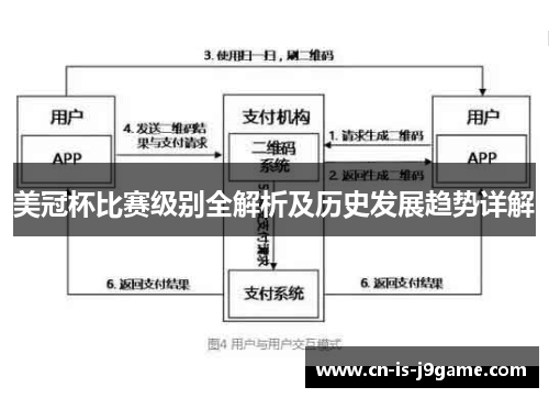 美冠杯比赛级别全解析及历史发展趋势详解