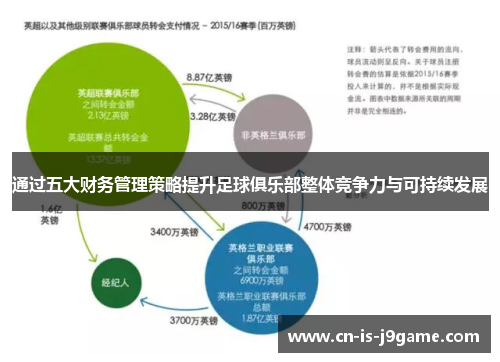 通过五大财务管理策略提升足球俱乐部整体竞争力与可持续发展